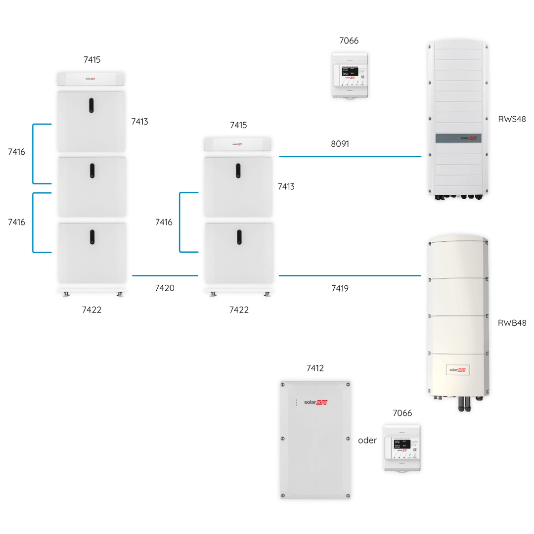 Batterie SolarEdge Home 48V – Pack complet 23 kWh