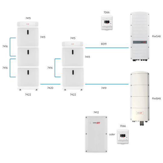 Batterie SolarEdge Home 48V – Pack complet 23 kWh